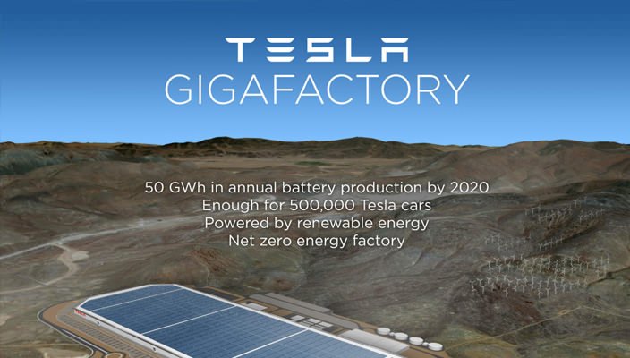 Telsa Gigafactory