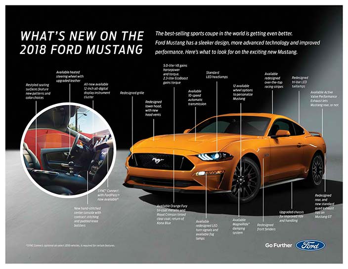 Автомобиль Ford Mustang
